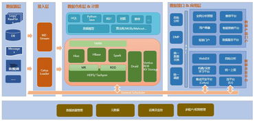 爱尖刀 数据安全护航，洞悉企业级服务市场新蓝海